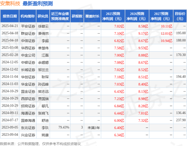 配资之家服务 国金证券: 给予安集科技买入评级